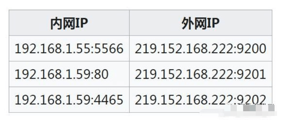 互联网IP怎么买靠谱?购买海外独享IP地址多少钱 第3张 互联网IP怎么买靠谱?购买海外独享IP地址多少钱 第3张