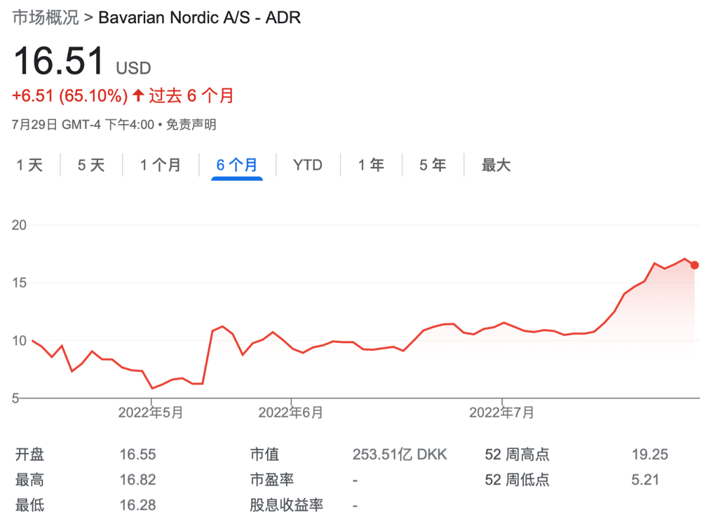 丹麦域名后缀是什么?丹麦域名后缀注册需要多少钱 第1张 丹麦域名后缀是什么?丹麦域名后缀注册需要多少钱 第1张