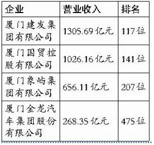 厦门域名注册哪里好?域名注册多少钱 第3张 厦门域名注册哪里好?域名注册多少钱 第3张