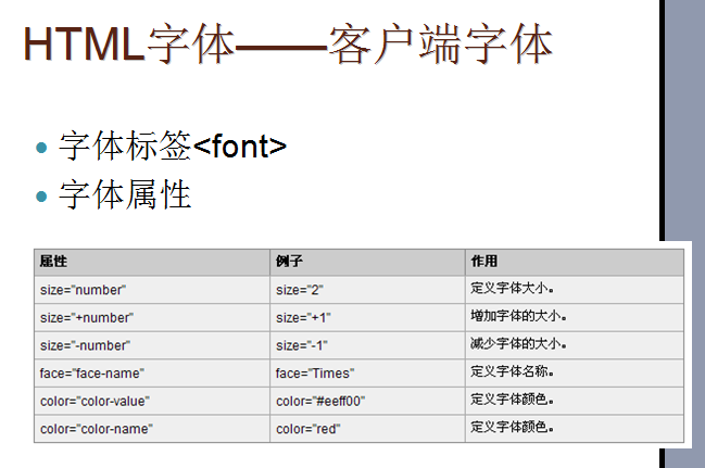 HTML网页常用字体有哪些?网页设计常用字体推荐 第1张 HTML网页常用字体有哪些?网页设计常用字体推荐 第1张