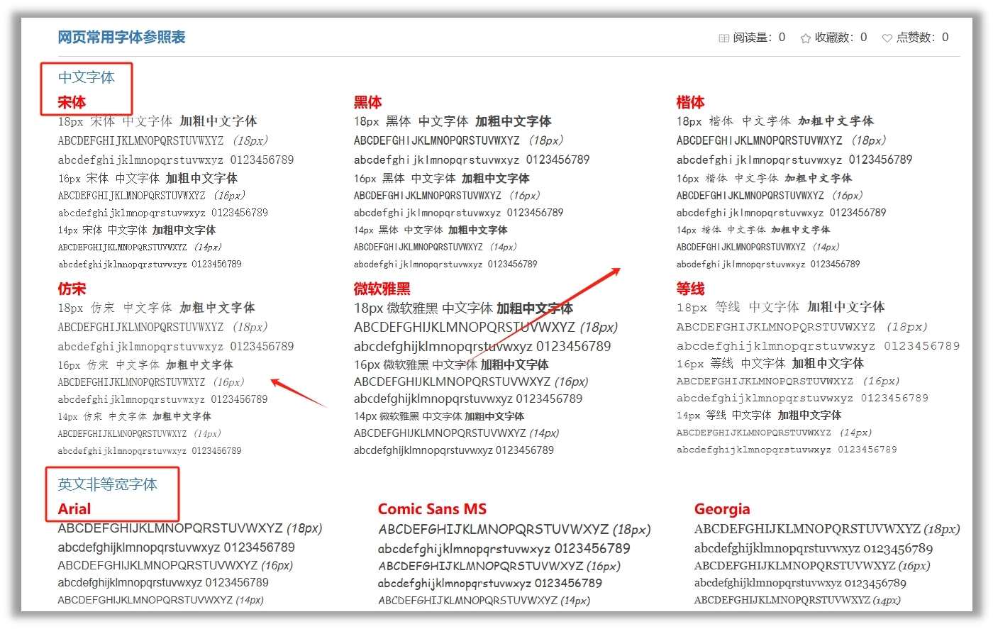 HTML网页常用字体有哪些?网页设计常用字体推荐 第3张 HTML网页常用字体有哪些?网页设计常用字体推荐 第3张