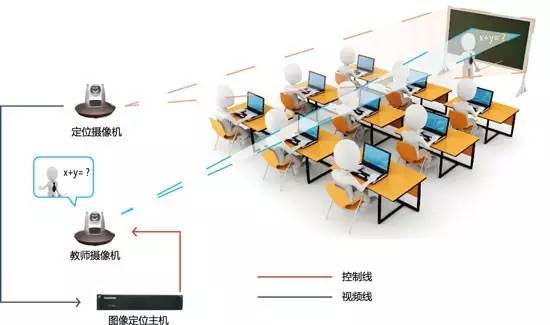 互动课堂网络卡顿怎么办?互动课堂场景网络解决方案 第3张 互动课堂网络卡顿怎么办?互动课堂场景网络解决方案 第3张