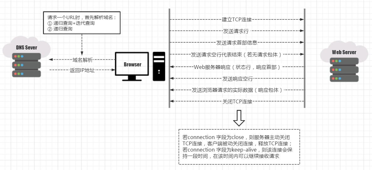 HTTP消息结构是什么?HTTP请求和响应报文详解 第2张 HTTP消息结构是什么?HTTP请求和响应报文详解 第2张