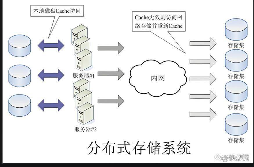 分布式存储系统安装步骤详解,是简单操作还是技术挑战? 第1张 分布式存储系统安装步骤详解,是简单操作还是技术挑战? 第1张