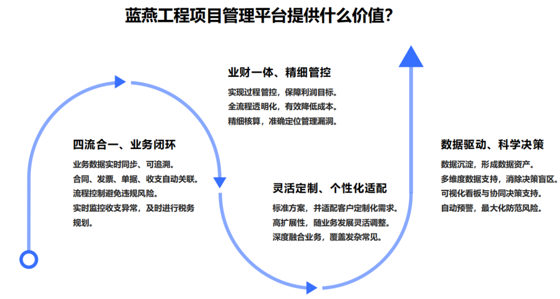 互联网企业项目管理峰会如何开?项目管理最佳实践 第1张 互联网企业项目管理峰会如何开?项目管理最佳实践 第1张