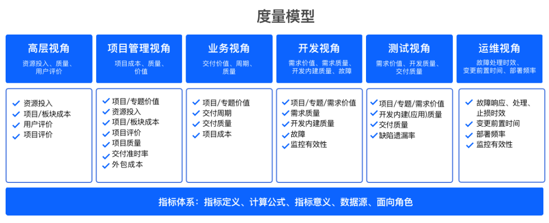 互联网企业项目管理峰会如何开?项目管理最佳实践 第3张 互联网企业项目管理峰会如何开?项目管理最佳实践 第3张
