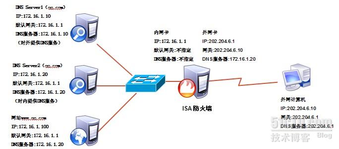 ISA存储服务器数据同步接口如何配置?, 怎么做 第1张 ISA存储服务器数据同步接口如何配置?, 怎么做 第1张