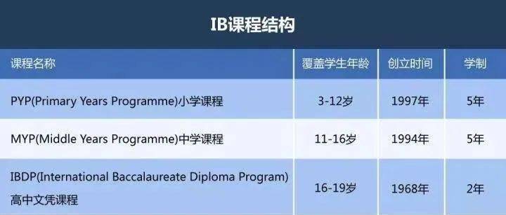 配置ib卡的正确方法是什么?,ib卡配置步骤有哪些要求 第3张 配置ib卡的正确方法是什么?,ib卡配置步骤有哪些要求 第3张