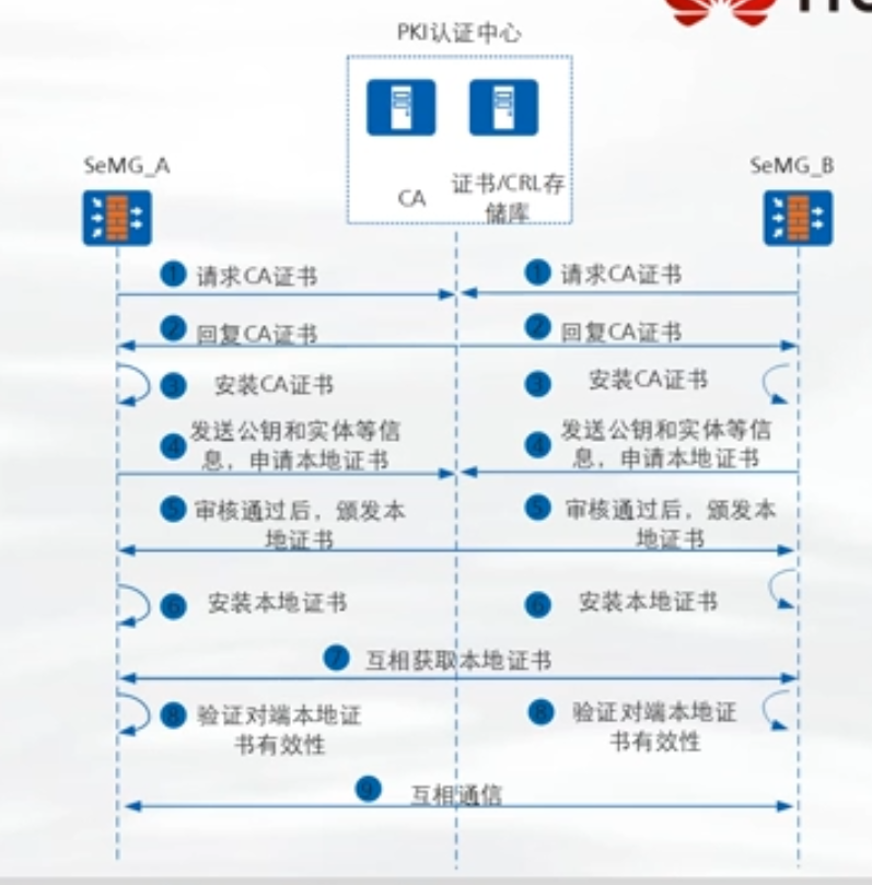 配置ib卡的正确方法是什么?,ib卡配置步骤有哪些要求 第1张 配置ib卡的正确方法是什么?,ib卡配置步骤有哪些要求 第1张