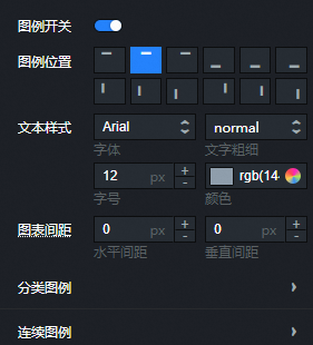 如何配置图例颜色和位置,配置图例样式怎么设置