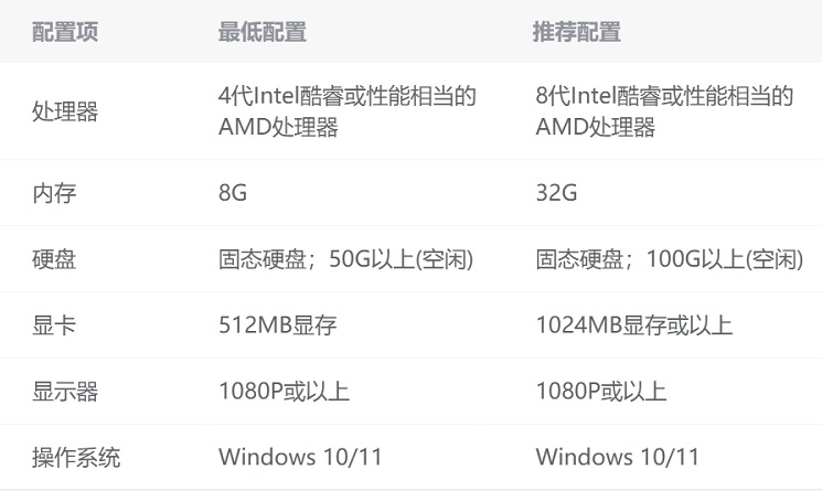 运行显示配置怎么正确设置?,如何正确设置运行显示配置 第1张 运行显示配置怎么正确设置?,如何正确设置运行显示配置 第1张