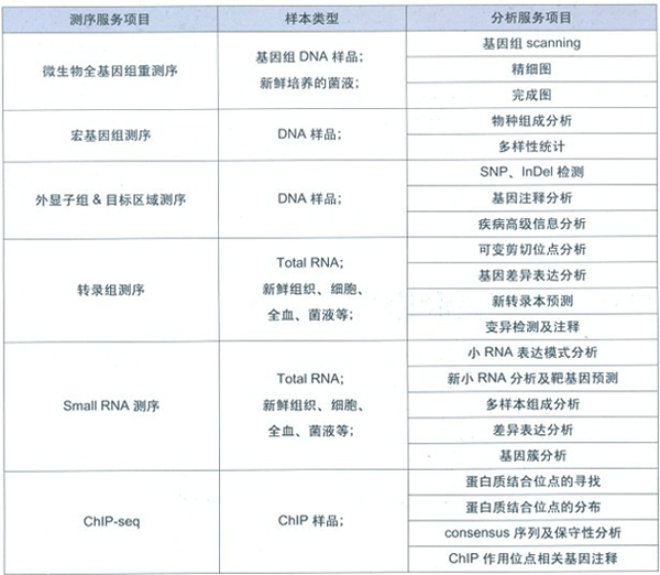 高通量测序与大数据分析电子版怎么下载？，有哪些资源？