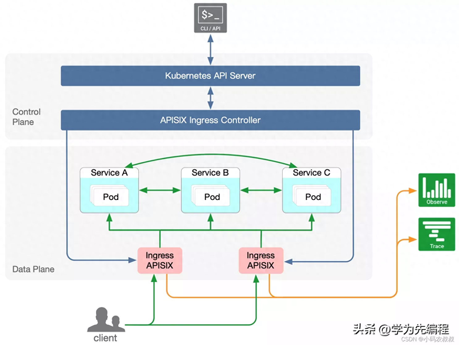 如何实现高质量API网关负载均衡,有哪些? 第2张 如何实现高质量API网关负载均衡,有哪些? 第2张