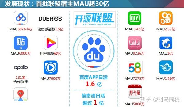 如何打造高水平的百度智能小程序?,有哪些技巧? 第3张 如何打造高水平的百度智能小程序?,有哪些技巧? 第3张