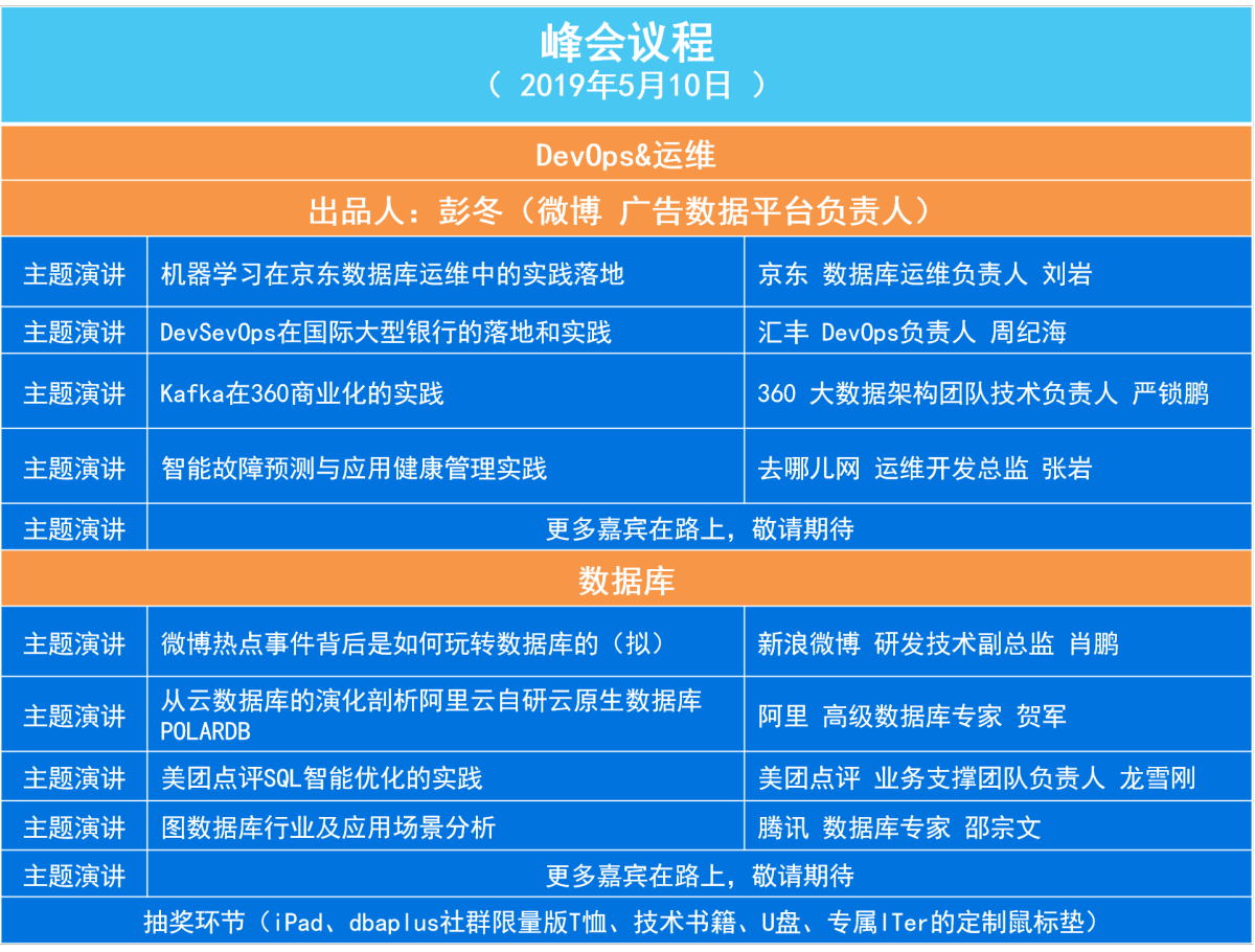 高级运维专家白金嘉宾邀约是什么,如何申请 第2张 高级运维专家白金嘉宾邀约是什么,如何申请 第2张