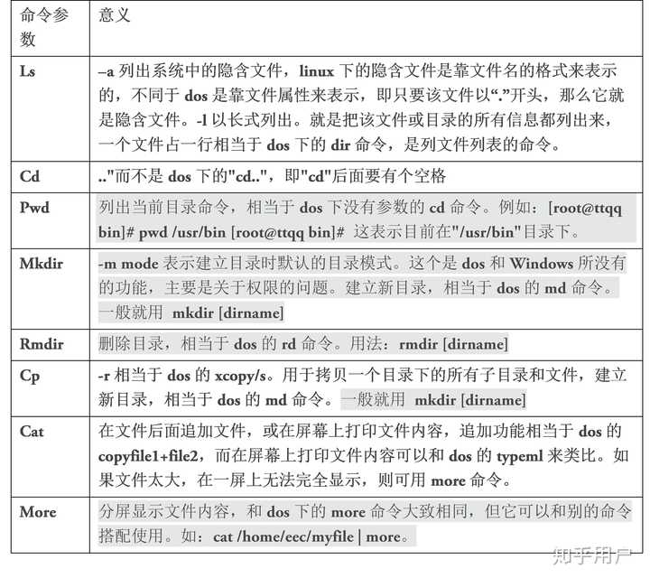 如何快速掌握命令写入技巧?