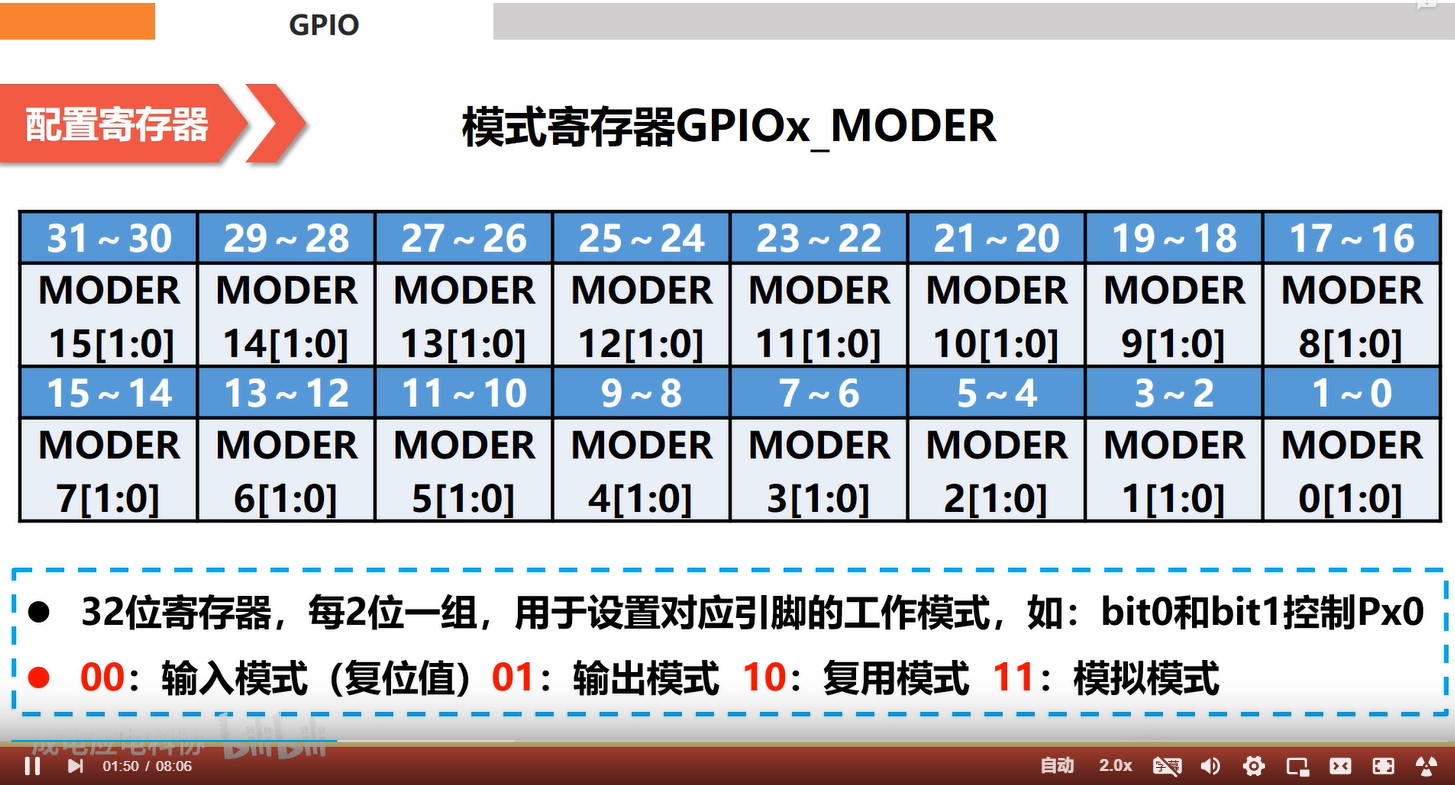 GPIO配置过程的具体步骤是什么?,如何配置GPIO 第3张 GPIO配置过程的具体步骤是什么?,如何配置GPIO 第3张