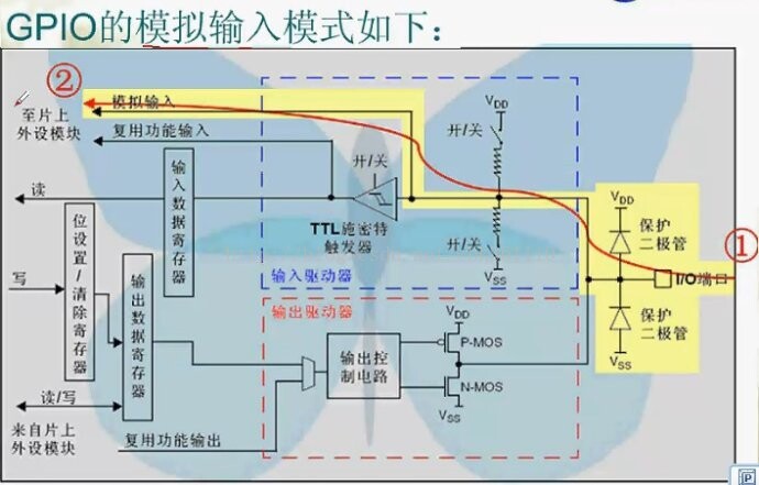 GPIO配置过程的具体步骤是什么?,如何配置GPIO 第1张 GPIO配置过程的具体步骤是什么?,如何配置GPIO 第1张