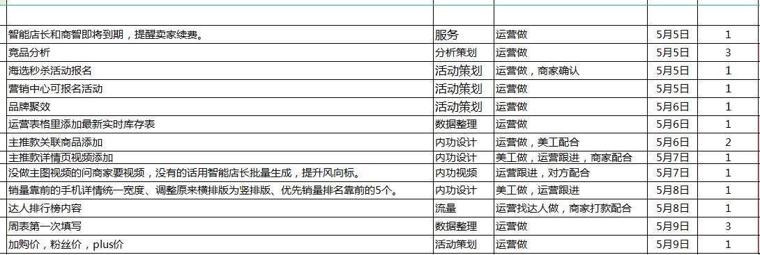 京东人员配置如何优化才能有效提升整体效率?有什么优化方法 第1张 京东人员配置如何优化才能有效提升整体效率?有什么优化方法 第1张