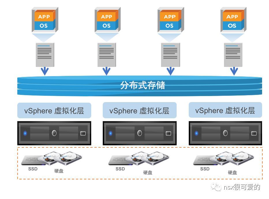 VSAN见证主机能用物理机吗?低成本部署方案