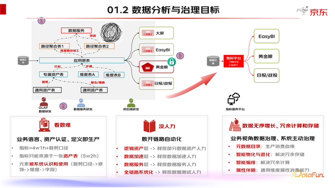 京东人员配置如何优化才能有效提升整体效率?有什么优化方法 第3张 京东人员配置如何优化才能有效提升整体效率?有什么优化方法 第3张