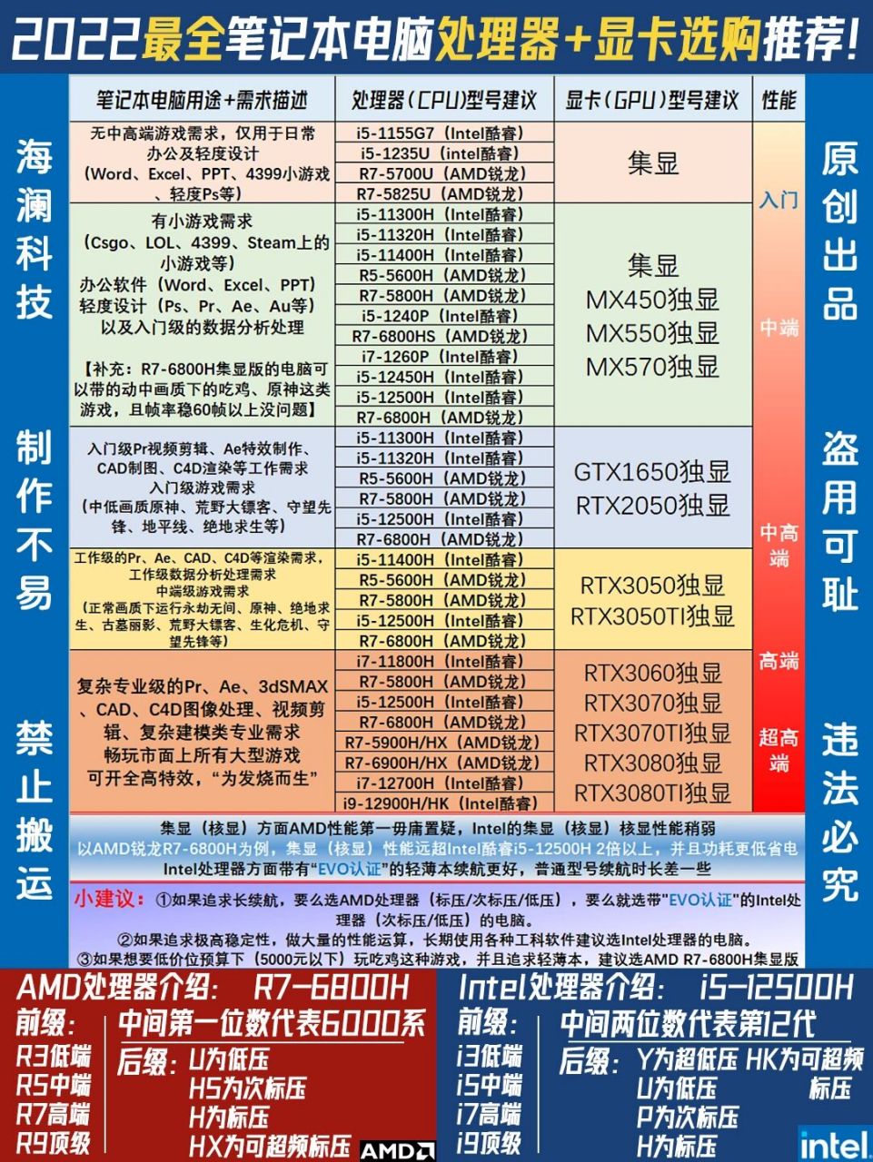 i5电脑配置推荐，i5处理器适合做什么工作