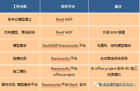 bim软件配置教程,bim软件配置 第2张 bim软件配置教程,bim软件配置 第2张