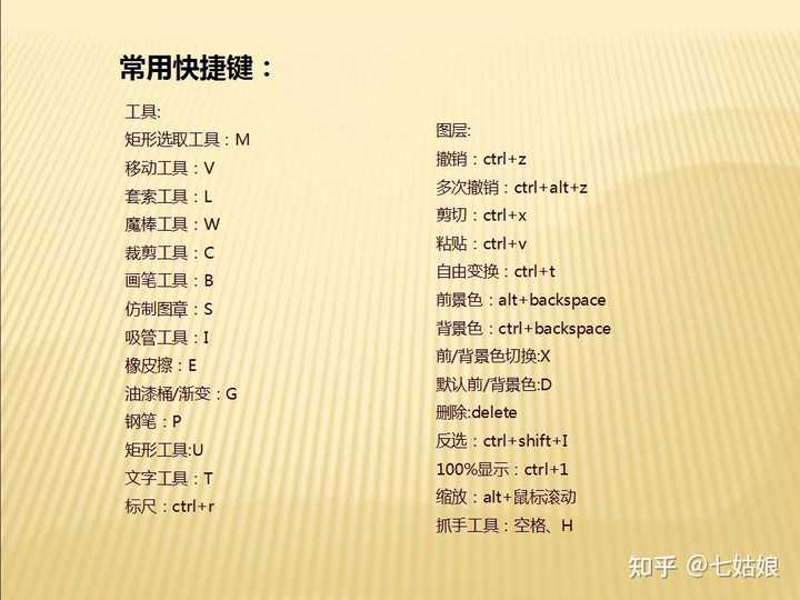 如何快速掌握常用快捷键？