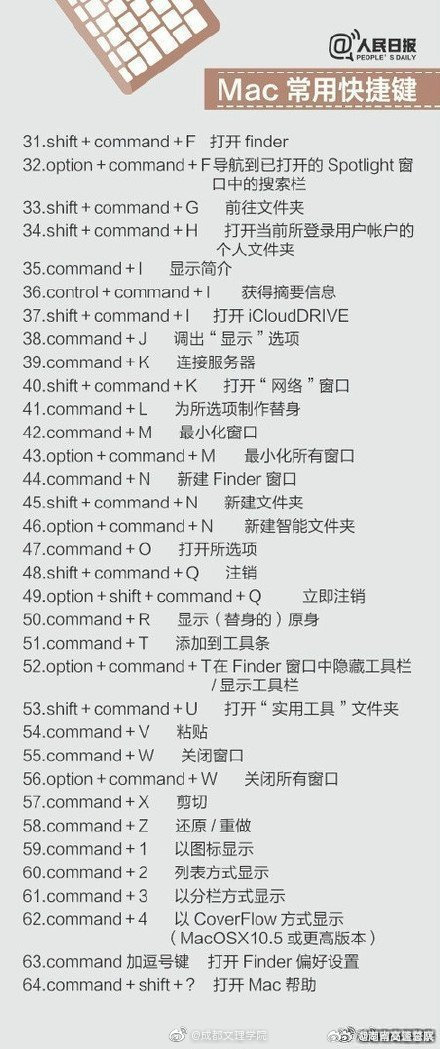 如何快速掌握常用快捷键?