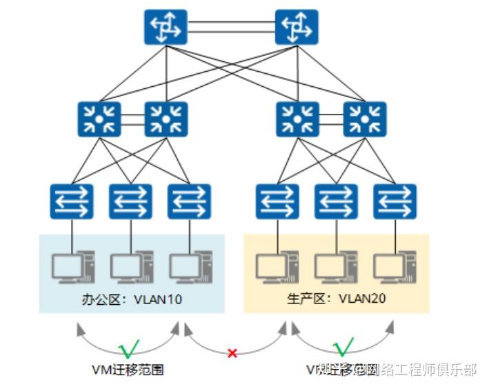 VXLAN如何对接物理机？