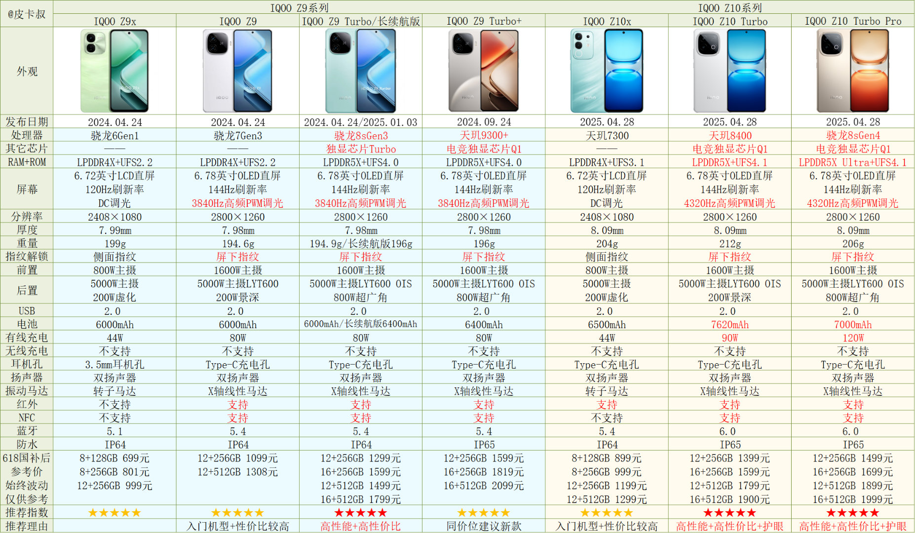 手机配置怎么选?手机配置参数哪个更重要 第2张 手机配置怎么选?手机配置参数哪个更重要 第2张