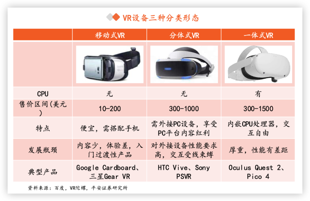 VR入门配置怎么选?VR入门配置多少钱 第1张 VR入门配置怎么选?VR入门配置多少钱 第1张