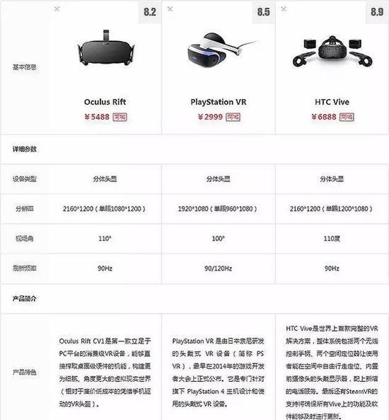 VR入门配置怎么选?VR入门配置多少钱 第2张 VR入门配置怎么选?VR入门配置多少钱 第2张