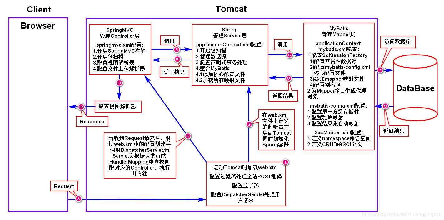 SSM框架配置步骤详解,如何快速搭建?,SSM框架配置常见问题 第1张 SSM框架配置步骤详解,如何快速搭建?,SSM框架配置常见问题 第1张