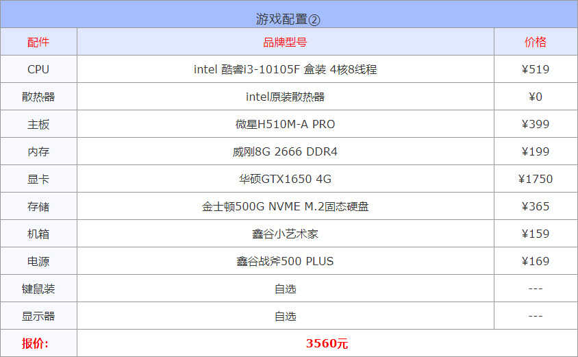 配置电脑入门需要什么?,配置电脑入门需要什么配置 第1张 配置电脑入门需要什么?,配置电脑入门需要什么配置 第1张