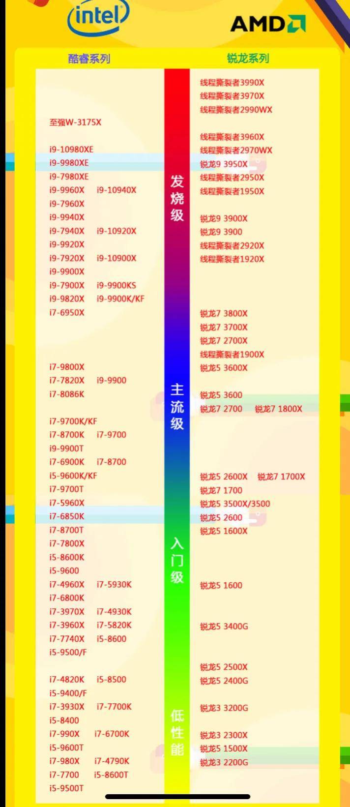 电脑配置好坏怎么看?配置高低有什么区别,长尾疑问词 第2张 电脑配置好坏怎么看?配置高低有什么区别,长尾疑问词 第2张