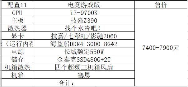 2014电脑配置,2014年电脑配置推荐 第2张 2014电脑配置,2014年电脑配置推荐 第2张