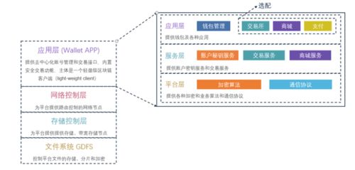 分布式存储领域，都有哪些知名企业参与其中？