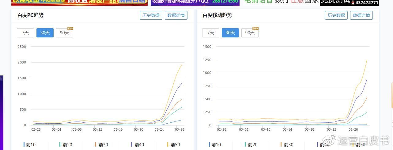 如何打造高流量的个人网站,有哪些推广技巧? 第2张 如何打造高流量的个人网站,有哪些推广技巧? 第2张