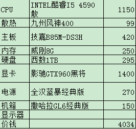 守望先锋配置电脑需要多少钱,守望先锋配置要求 第3张 守望先锋配置电脑需要多少钱,守望先锋配置要求 第3张