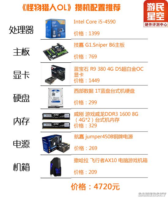 模拟狩猎配置怎么选?,模拟狩猎电脑配置推荐, 第3张 模拟狩猎配置怎么选?,模拟狩猎电脑配置推荐, 第3张