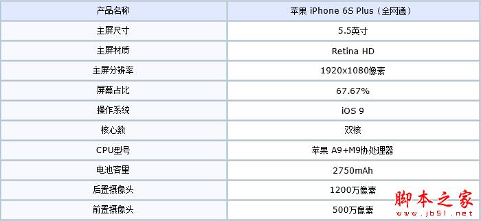 6S的配置是多少?6S配置详细参数 第1张 6S的配置是多少?6S配置详细参数 第1张