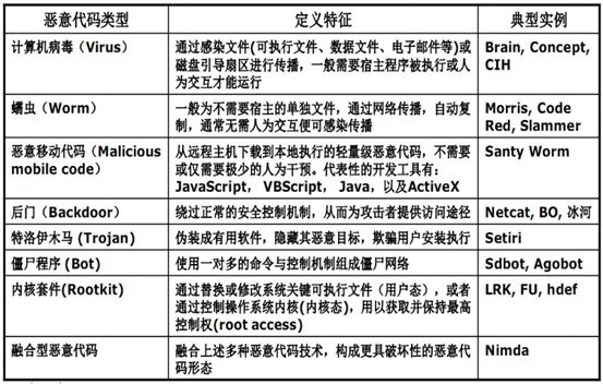 高流量分布防护文档介绍内容有哪些,怎么选 第3张 高流量分布防护文档介绍内容有哪些,怎么选 第3张