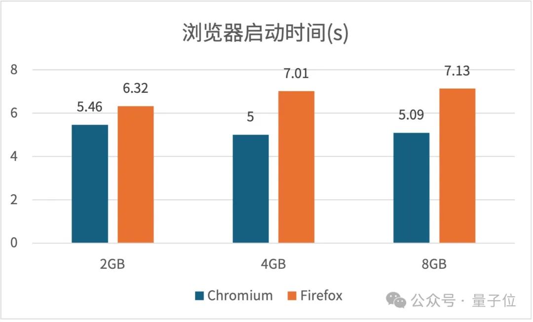 Firefox缓存JavaScript,如何优化加载速度和提升用户体验? 第1张 Firefox缓存JavaScript,如何优化加载速度和提升用户体验? 第1张