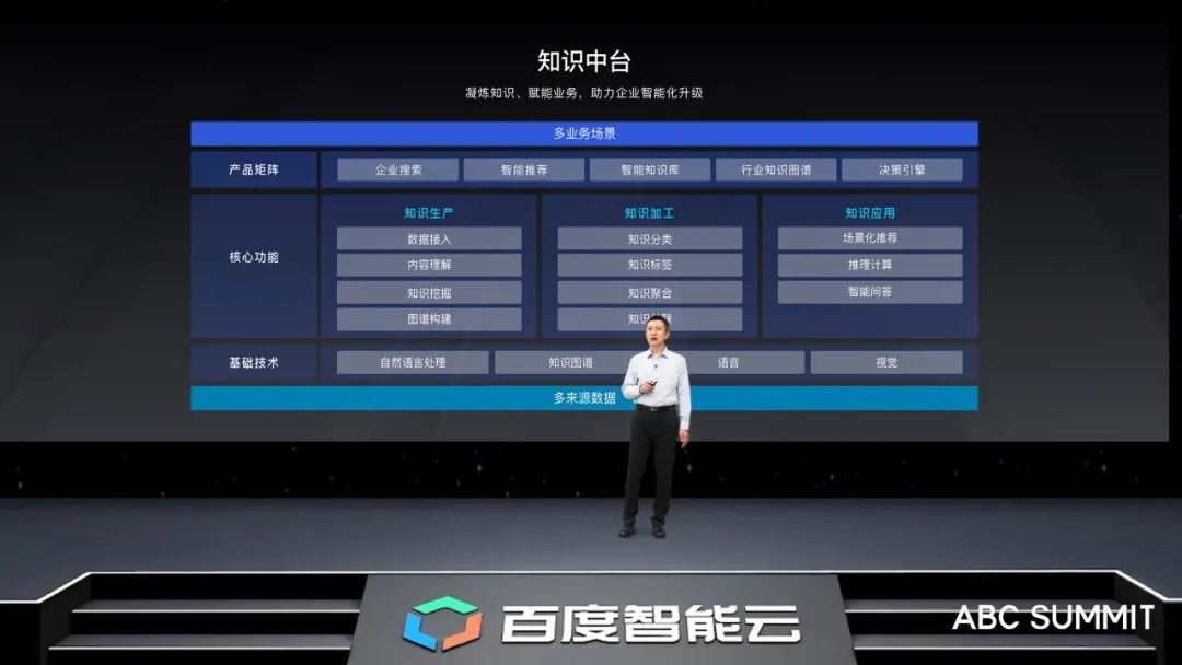百度智能云云智一体战略如何引领产业深度融合与创新突破? 第1张 百度智能云云智一体战略如何引领产业深度融合与创新突破? 第1张