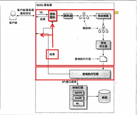 PHP中实现数据库写入操作的具体步骤和代码示例? 第3张 PHP中实现数据库写入操作的具体步骤和代码示例? 第3张