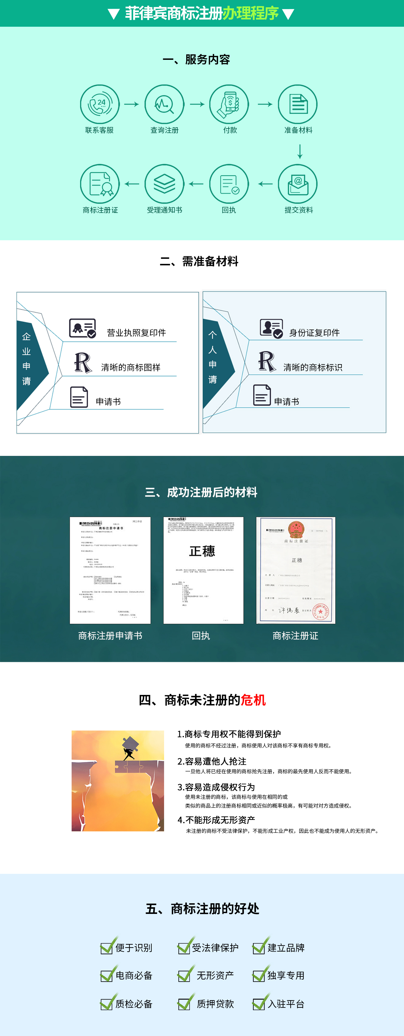 菲律宾域名注册怎么办理?菲律宾域名注册流程有哪些
