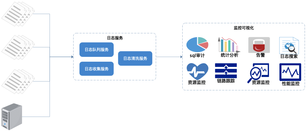 面对服务器日志过多,如何高效管理和分析成为企业难题?30字揭秘! 第2张 面对服务器日志过多,如何高效管理和分析成为企业难题?30字揭秘! 第2张