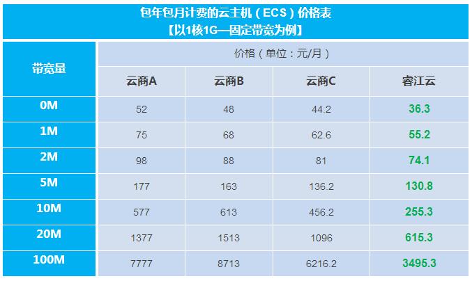 高楼云主机价格现在多少钱?,怎么收费最便宜 第1张 高楼云主机价格现在多少钱?,怎么收费最便宜 第1张