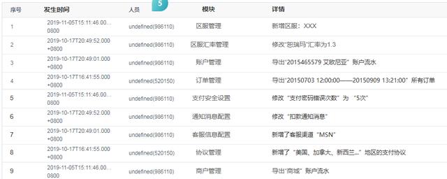 服务器日志检查时,如何确保不遗漏关键异常记录? 第3张 服务器日志检查时,如何确保不遗漏关键异常记录? 第3张